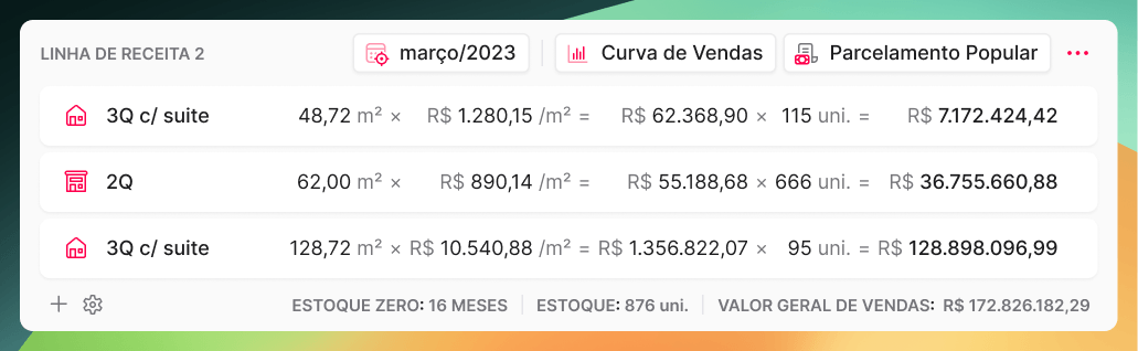 Imagem exibindo uma linha de receita no Orbit